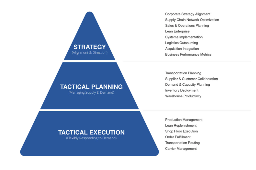 tactical business planning